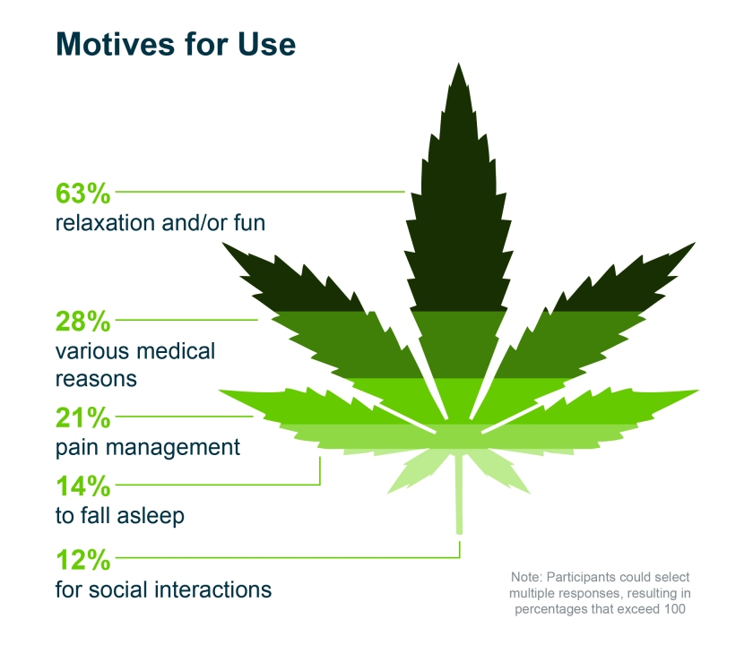 motivos cannabis